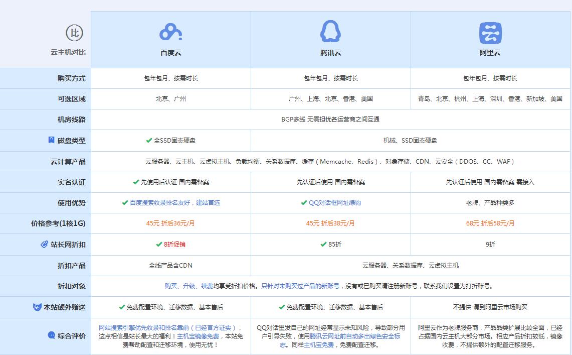 全州云主机代理对比.jpg